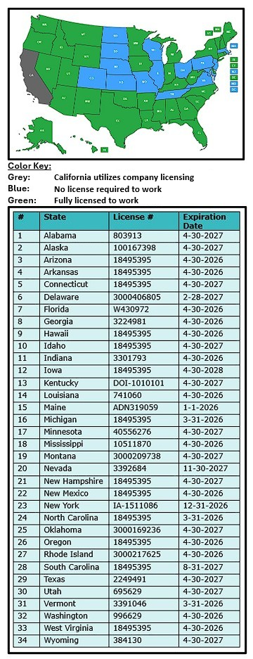 State License Table
